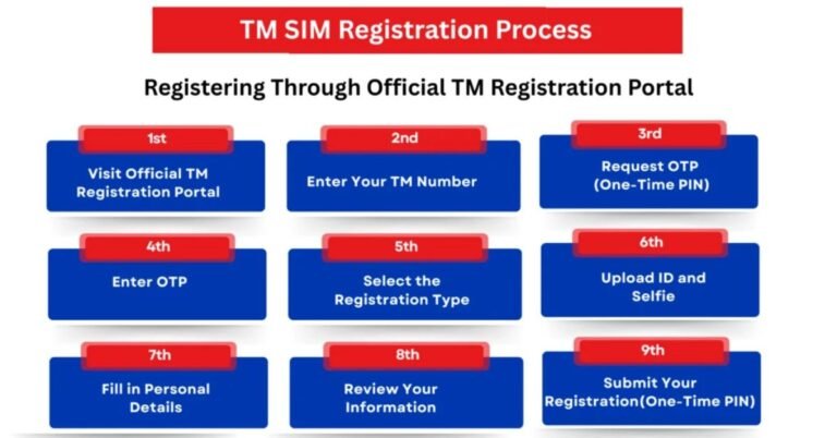 TM SIM Registration 2026